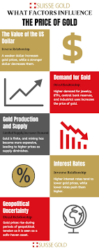 Collier et pendentif en or