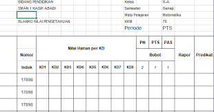 Guru sd smp sma daftar nilai harian pai sd k13 revisi 2019. Format Penilaian K13 Sma Dan Smk Terbaru Kherysuryawan Id