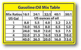 Mix Ratios Chart 2 Cycle Oil Fuel Mix Ratio Sticker Decal Chain Saw Blower Ebay