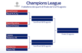La finale di champions league 2020 21 si disputerà allo stadio olimpico ataturk di istanbul, turchia, impianto che avrebbe dovuto ospitare la finale della scorsa edizione dell'ex coppa dei campioni. Champions Ed Europa League Final Eight Date Tabellone E Regolamento