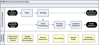 What does c tpat stand for. A Simple Approach To Integrating Iso 9001 With C Tpat In Your Qms