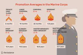 Navy Enlisted Promotion Chart