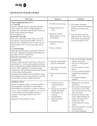 Resilient Flooring Comparison Chart Cheatsheet4u