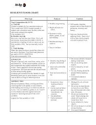 Resilient Flooring Comparison Chart Cheatsheet4u