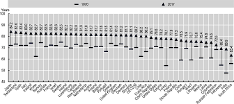 This list may not reflect recent changes (learn more). 4 Delivering Quality Health Services In Rural Communities Delivering Quality Education And Health Care To All Preparing Regions For Demographic Change Oecd Ilibrary