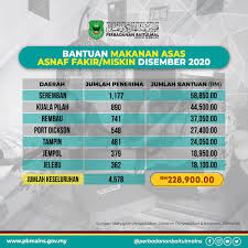 Cara bayar zakat fitrah online mengikut negeri. Mains Posts Facebook