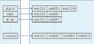 You may need to open the file as administrator to modify it. Twitternews A Framework For Real Time Event Detection From The Twitter Data Stream Springerlink