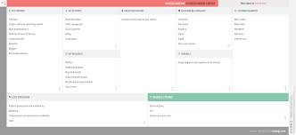 Google Adsense Business Model Canvas Business Model Canvas Online Business Models Business Model Canvas Examples