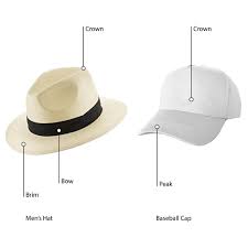 11 Types Of Hats For Men