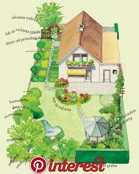 Gartenplanungsverfahren Gartenplanungsverfahren Garten In 2020 Garten Design Plane Gartendesign Ideen Garten Grundriss