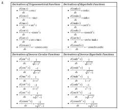 Derivatives Formula Collection Math Notes Mathematics
