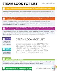 Steam In The Classroom Look For List Educationcloset Education Essentials Steam Education Steam Classroom