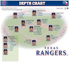 162 Rangers Baseball And Beyond March 2013
