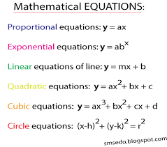 Pin By John Leggiero On Science And Mathematics Solving Quadratic Equations Quadratics How To Memorize Things