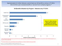 By The Numbers Apr 4 2016 Center For Deployment Psychology