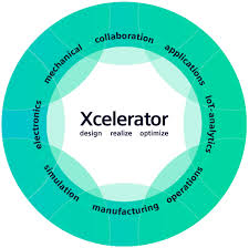 15450 new barn road suite 200 miami lakes, fl 33014 phone number: Industrial Digitalization During The Pandemic And Beyond Xcelerator