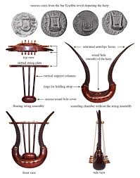 Start studying world music instruments. What Is The Ten Stringed Instrument In Psalm 33 Psalm 92 And Psalm 144 Biblical Hermeneutics Stack Exchange
