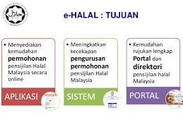 Manual prosedur pensijilan halal malaysia (semakan ketiga) 2014. Presentation Ehalal