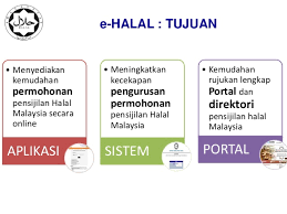 © hab halal malaysia ®2012. Presentation Ehalal