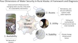 I had never been where i had the option of a well. Diagnosing Water Security In The Rural North With An Environmental Security Framework Sciencedirect