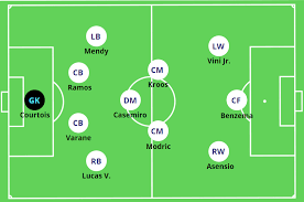 El real madrid sigue buscando al sustituto de zinedine zidane para el banquillo del real madrid. Zinedine Zidane Real Madrid Tactical Analysis 2020 21 Edition The Mastermindsite
