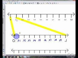 Place Value Decimals On A Number Line 5 Nbt 4 Part 1 Number Line Place Values Decimals