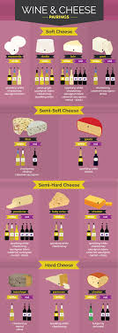 cheese and wine pairing guide and chart for beginners