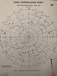 Solved The Sun Rises Earliest In The Day At The Onset Of