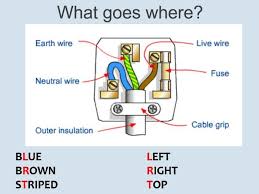 It is fitted on the fire box crown plate or over the combustion working: Ks4 Y10 Physics Wiring A Plug Teaching Resources