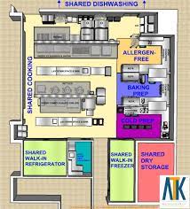 The kitchen triangle, discussed later in this post, is a design practice derived from efficiency. We Ask The Experts What Should You Consider When Designing A Shared Use Kitchen The Food Corridor