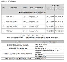 Sekiranya anda, seorang warganegara malaysia yang cukup syarat kelayakan dan berumur tidak kurang daripada 18 tahun pada tarikh tutup iklan jawatan adalah dipelawa untuk memohon bagi mengisi kekosongan jawatan tetap atau kontrak yang diiklankan. Jawatan Kosong Kerajaan Swasta Terkini Malaysia 2021 2022