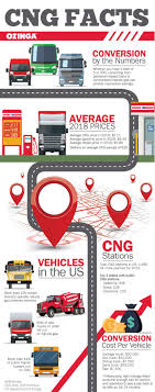 Why Cng Isn T Slowing Down Anytime Soon Ozinga