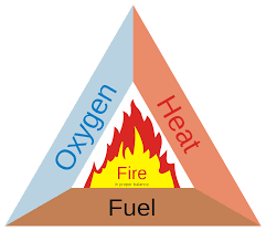 Why And How Does Water Put Out Fire Explained Firefighter Insider