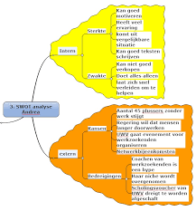 Swot Analyse Maken Om Bedrijfsstrategie Te Bepalen