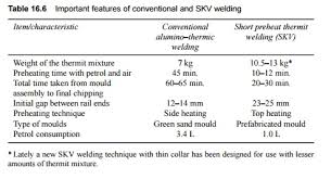 The Thermite Reaction Between Aluminium And Iron(Iii) Oxide | Experiment |  Rsc Education