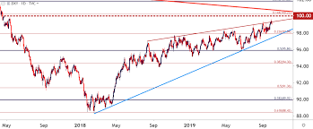 us dollar long term techs is q4 a quarter for reversal