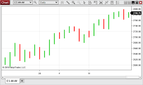 Ninjatrader 8