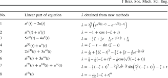 A system of linear equations can have 3 types of solutions. Corbettmaths Solutions Of Equations Solving Simultaneous Equations Graphically Video