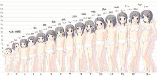 Base lugubre puberty edemia scymant edemiaworld agecharttemplate frankperrin. Image Result For Character Age Timeline Anime Drawings Tutorials Age Progression Crayon Art