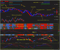 trading systems myfxbook