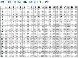 Multipalcation Chart Kookenzo Com