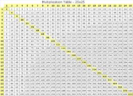 printable times table chart to 25 25x25 multiplication