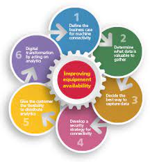 Availability, in the context of a computer system, refers to the ability of a user to access information or resources in a specified location and in the correct format. Six Steps To Improving Equipment Availability Isa