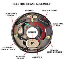 Identifying And Troubleshooting Electric Trailer Brakes Www Ordertrailerparts Com