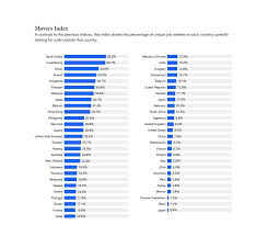 Here Are The Countries And The States Where People Want And Don T Want To Work Ere