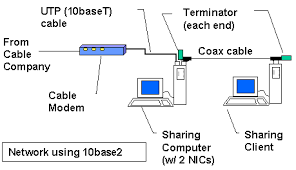 Refer to the ethernet cabling section for information about the ethernet cable. Rj45 Connector Pinout Diagram Pdf Pcb Designs