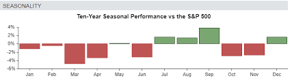 10, may shine some light on the health of the network market. Why Nokia Could Get Bought Out Nyse Nok Seeking Alpha