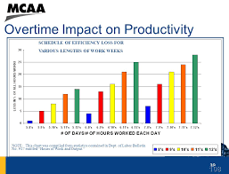 Weblem Mcaas Latest Member Benefit Ppt Download