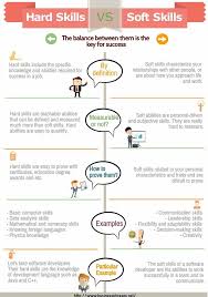 Hard Skills List Business Skills Software In 2020 Work Skills List Of Skills Business Skills