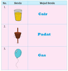 Maybe you would like to learn more about one of these? Kunci Jawaban Buku Siswa Tema 2 Kelas 2 Subtema 3 Kurikulum 2013 Abah My Id